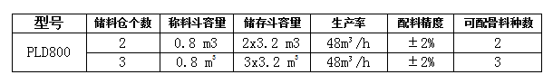 PLD800混凝土配料機參數(shù)