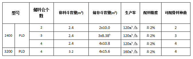 PLD3200混凝土配料機參數