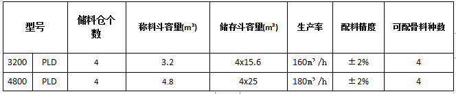 PLD4800混凝土配料機參數