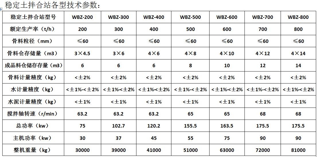 穩定土拌和站技術參數