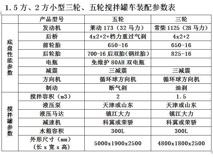 1.5方小型三輪攪拌罐車參數