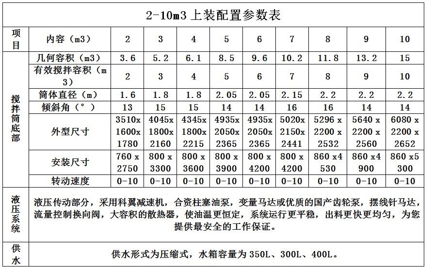 2-10方上裝配置參數表