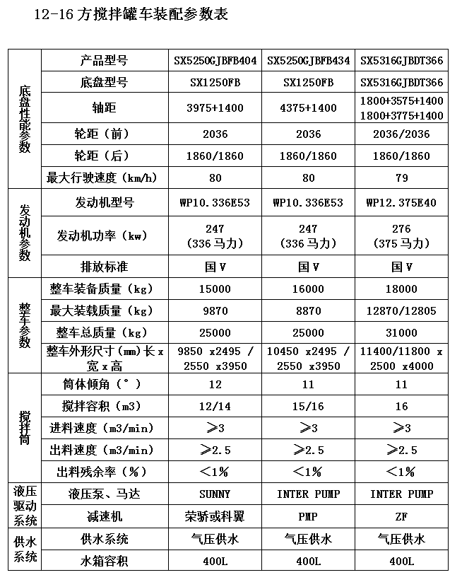 12-16方攪拌罐車參數