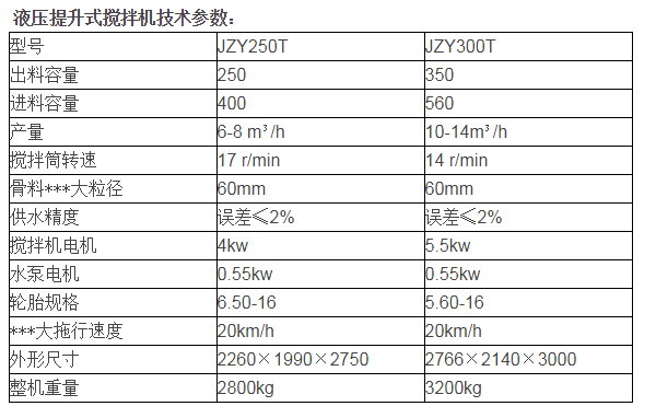 全自動液壓提升攪拌機參數(shù)